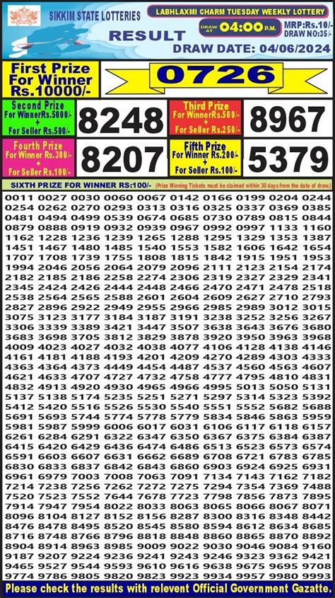 labhlaxmi lottery result 4pm today morning|LabhLaxmi charms Lottery 4PM Daily Result 25june 24.
